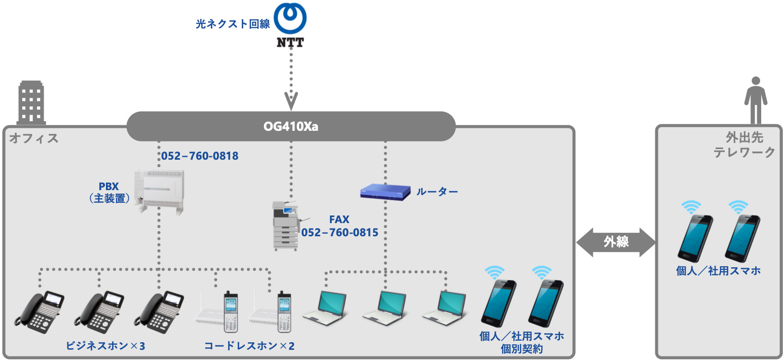 レガシーPBXを活かすクラウドビジネスホンニュークラウド 株式会社ニューテック